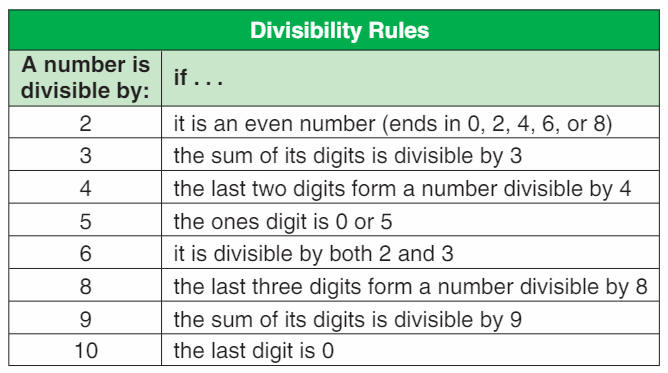 Divisibility Rules