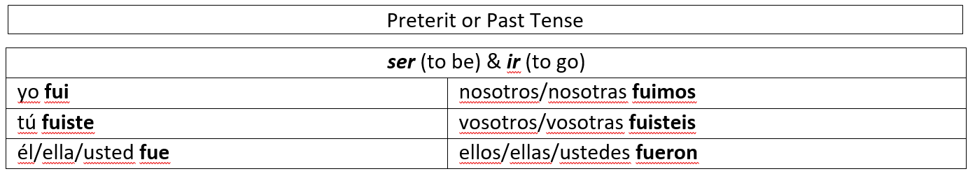 ser and ir