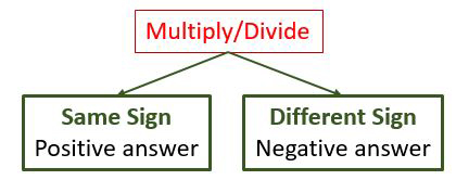 Multiply and Divide Integers